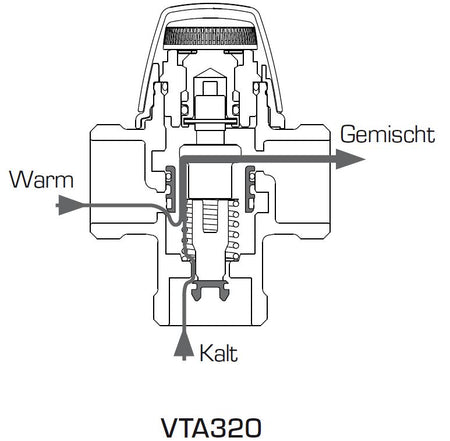 ESBE Mischautomat Serie VTA 322 Aussengewinde
