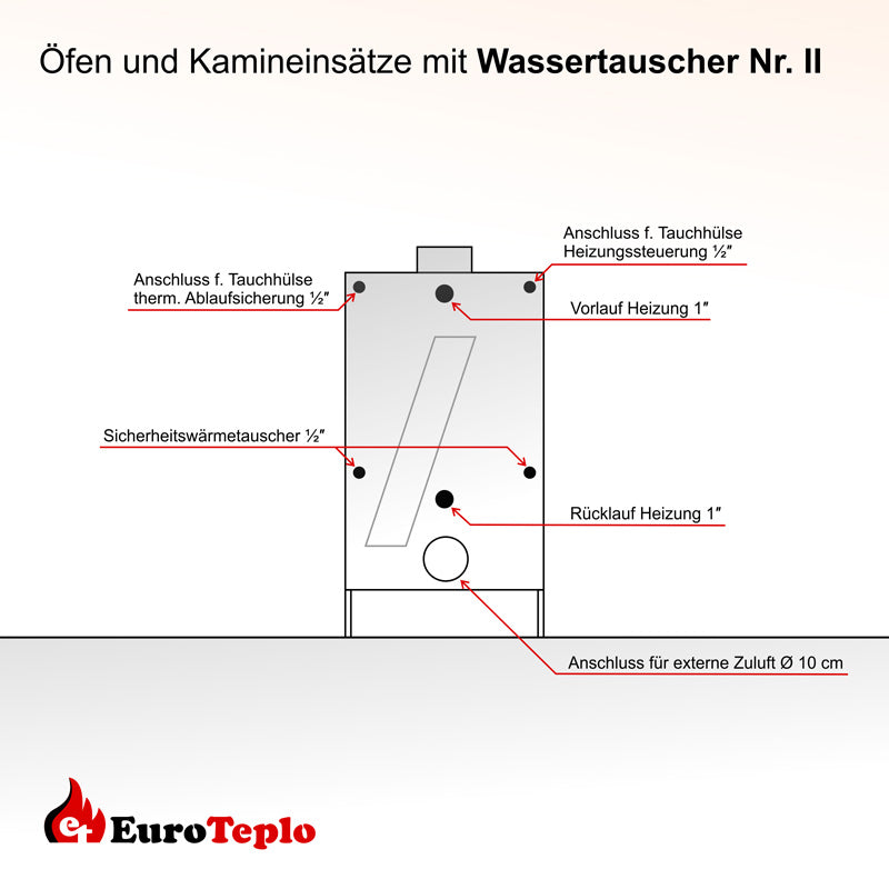 wasserführender Kachelofen | Barcelona Euroteplo- wärmetauscher