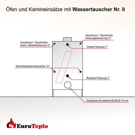 wasserführender Kachelofen | Barcelona Euroteplo- wärmetauscher