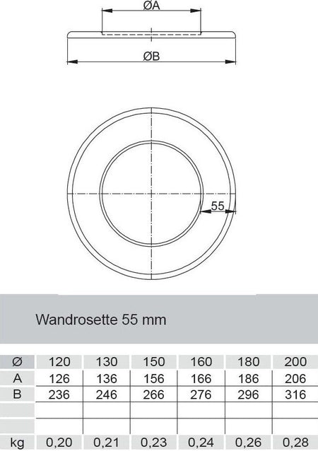 Wandrosette standard mit 55mm Randbreite für 200mm Rohre