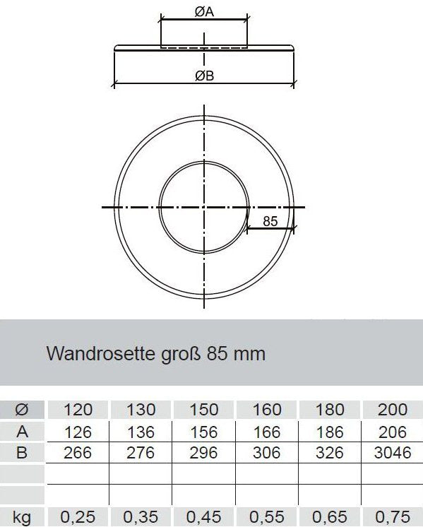 Wandrosette breit mit 85mm Randbreite für 120mm Rohre