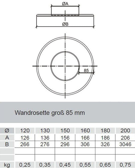 Wandrosette breit mit 85mm Randbreite für 120mm Rohre