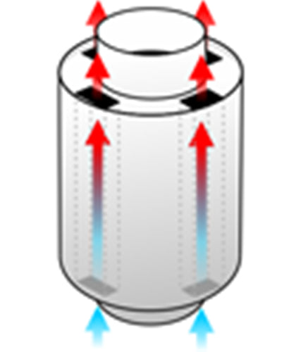 Warmluft Wärmetauscher Leistung bis 10 kW für Warmluftöfen Funktionszeichnung