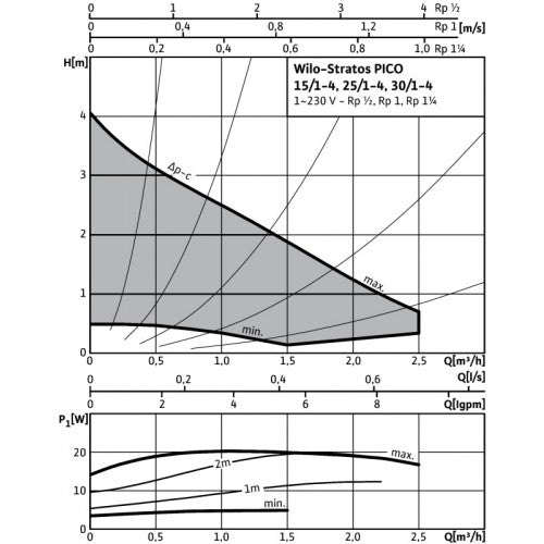 WILO Stratos PICO 25 1-4 180mm