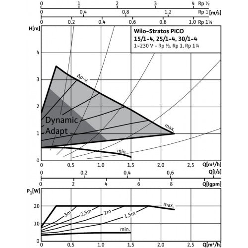 WILO Stratos PICO 25 1-4 180mm