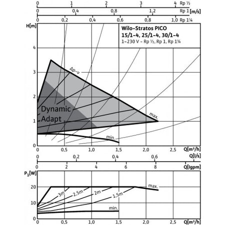 WILO Stratos PICO 25 1-4 180mm