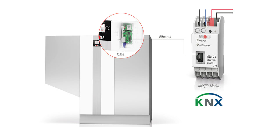 Wolf ISM 8 - KNX Schnittstellenmodul Set extern
