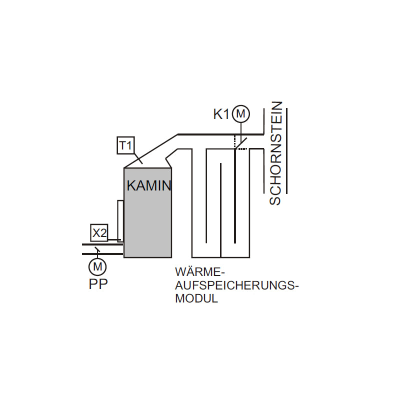 Tatarek Steuerung Luftkamine RT-08 SAC TD Titanium Schema