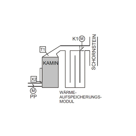 Tatarek Steuerung Luftkamine RT-08 SAC TD Titanium Schema
